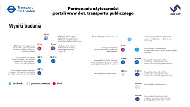 Porównanie użyteczności portali www – podsumowanie wyników, Barbara Skrzeczek, 2009